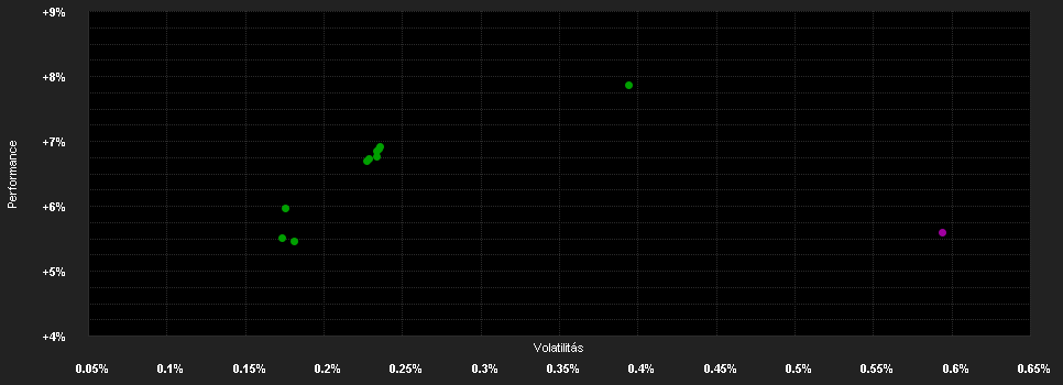 Chart for Carmignac Credit 2025 A EUR Ydis