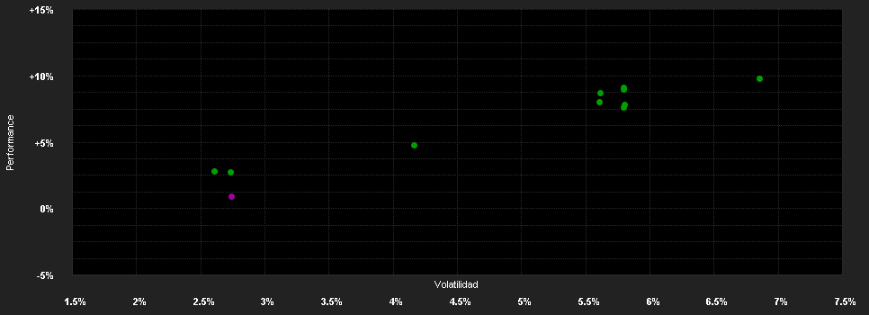 Chart for HSBC GLOBAL INVESTMENT FUNDS - INDIA FIXED INCOME XCOEUR