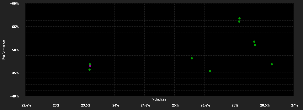 Chart for Value Intelligence Gold Comp.F.AMI I (a)