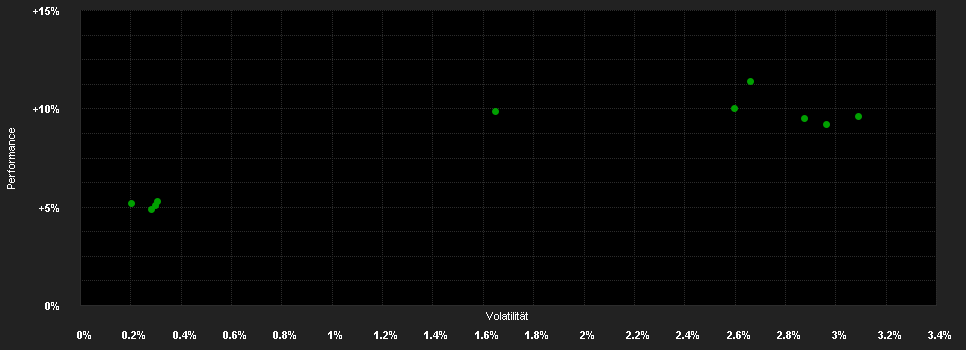 Chart for iShares Core U.S. Aggregate Bond ETF