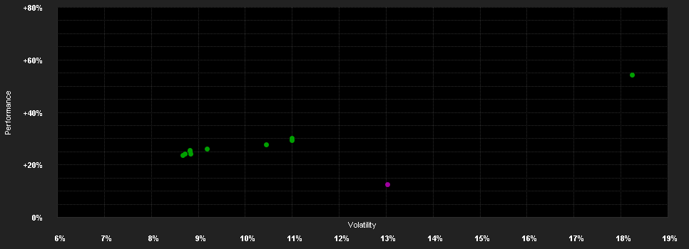 Chart for AMSelect JP Morgan Global Equity Emerging I Capitalisation