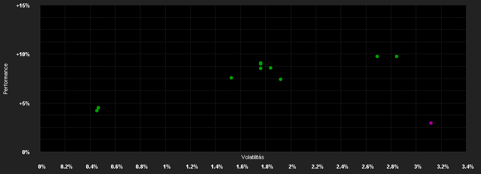 Chart for AMUNDI CPR DEFENSIV