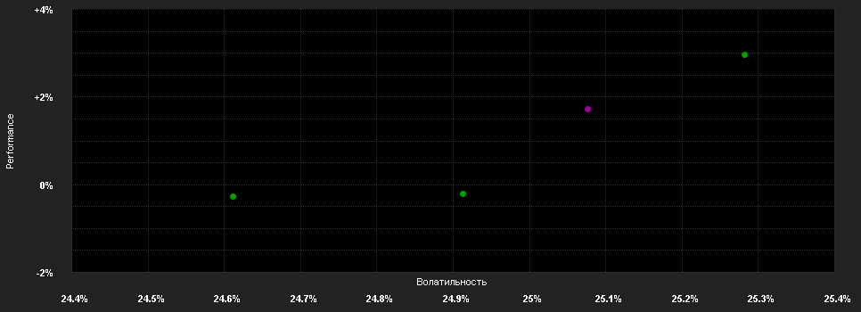 Chart for Aramus (CH) Japan Fund I EUR hedged