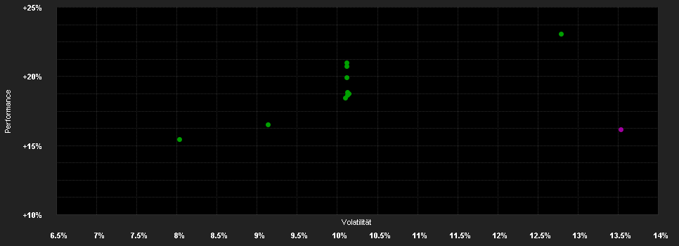 Chart for Alken Fund Small Cap Europe A EUR