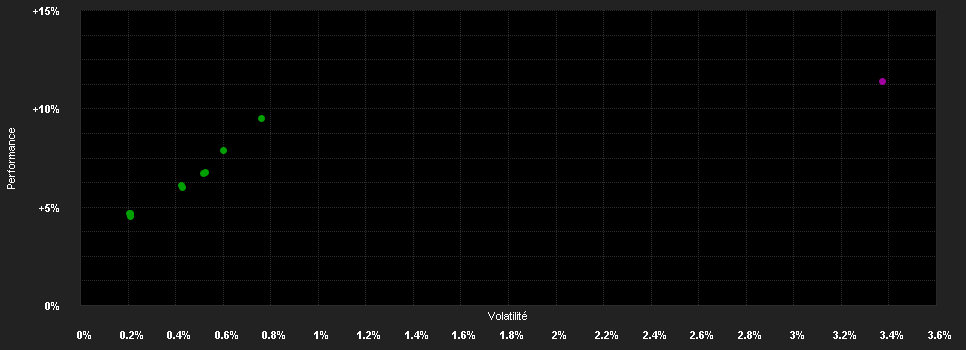 Chart for Algebris Financial Credit Fund Wd GBP