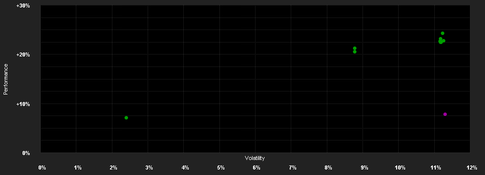 Chart for AB SICAV I Eurozone Equity Portfolio Class CX