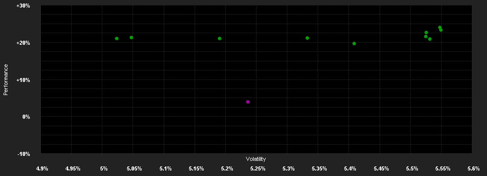 Chart for Aviva Investors - Emerging Markets Local Currency Bond Fund - B EUR