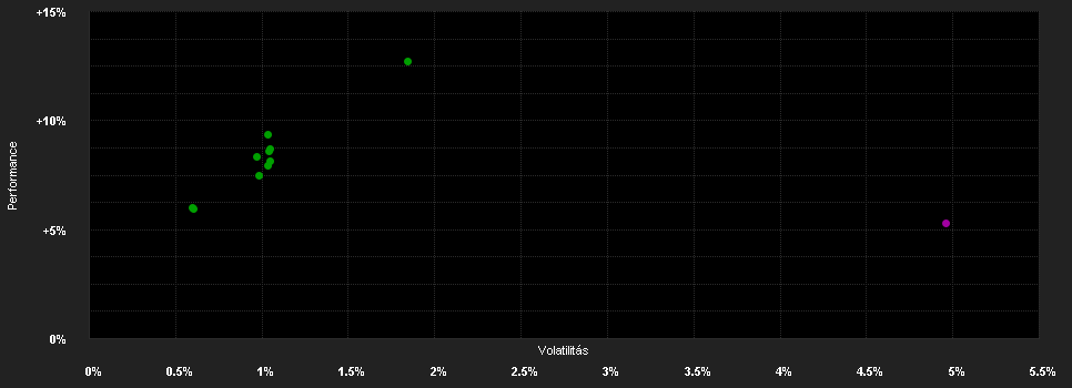 Chart for Candriam Absolute Return Equity Market Neutral, R-H - Capitalisation