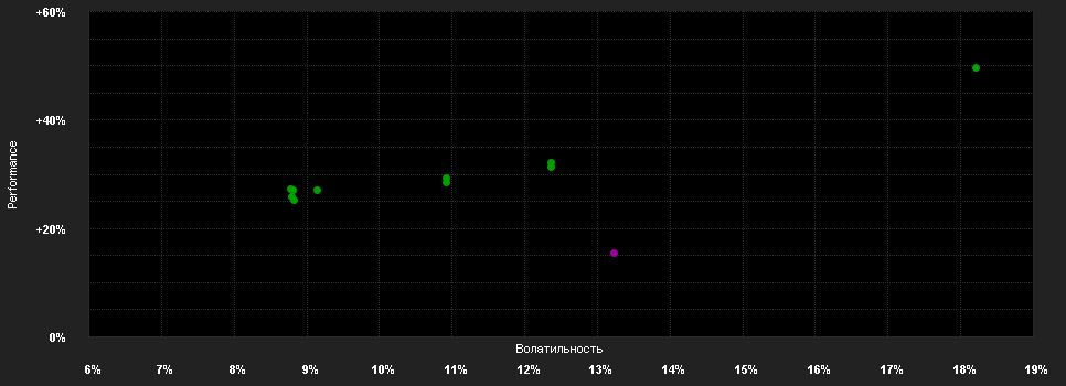 Chart for Mirabaud - Equities Global Emerging Markets - A cap GBP