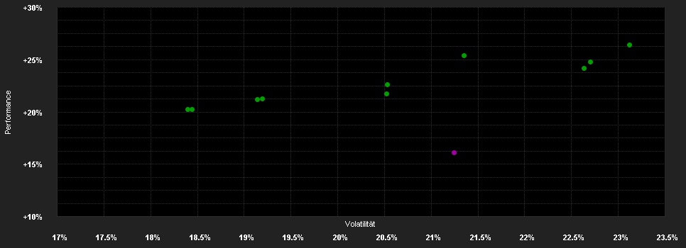 Chart for BGF Japan Flexible Equ.F.X2 JPY