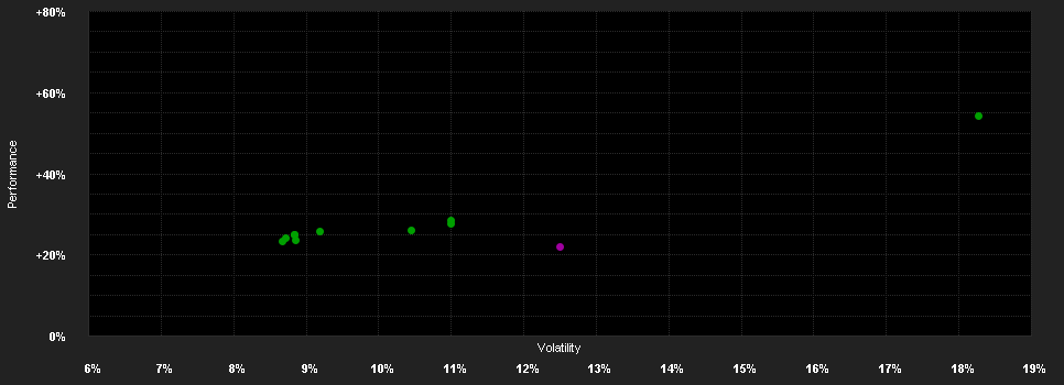 Chart for ABN AMRO Funds Fund of Mandates Emerging Market Equities C EUR Capitalisation