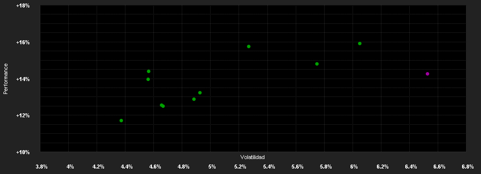 Chart for F.ESG-Focused Balanced Fd.I