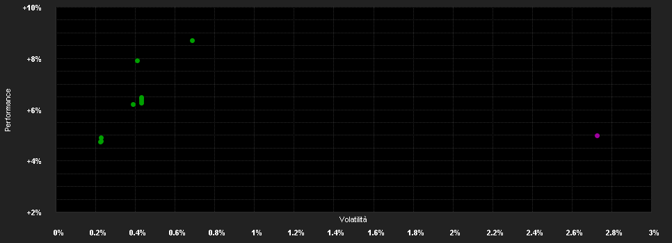 Chart for ABN AMRO Funds Fund of Mandates Euro Corporate Bonds A EUR Capitalisation