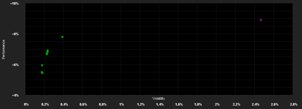 Chart for Wellington Global High Yield Bond Fund GBP S Q1 DisH