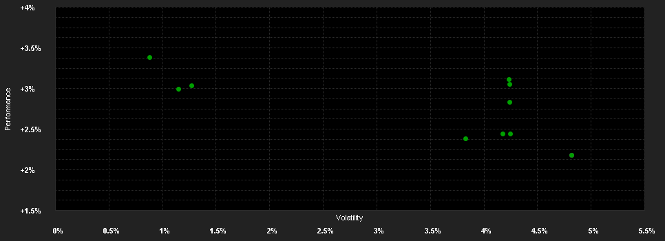 Chart for DPAM B Bonds Eur Government - Klasse E