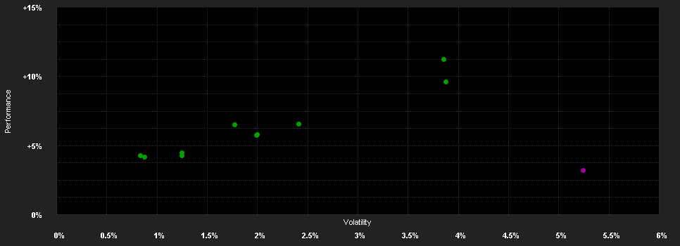 Chart for DPAM B Bonds Global Infl. Linked B EUR