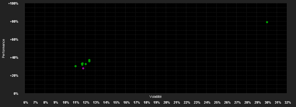 Chart for Fidelity Fd.Gl.Fin.Serv.Fd.A Acc SGD