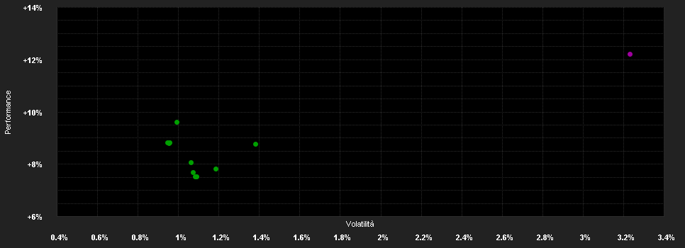 Chart for F.K2 Alt.Str.FS-H1 GBP H