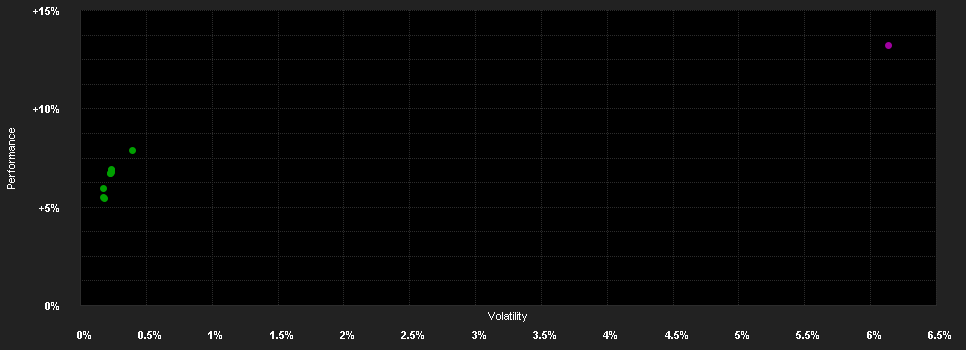 Chart for AB FCP I Global High Yield Pf.AT EUR