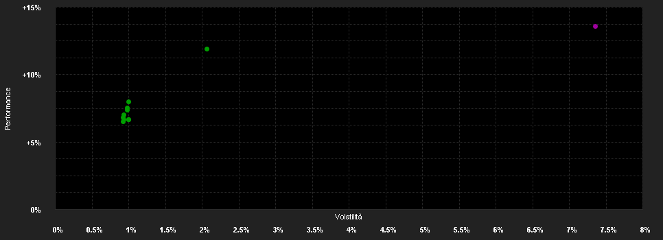 Chart for Alken Fund Absolute Return Europe US1 USD