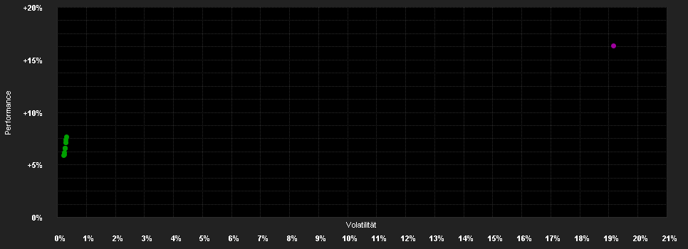 Chart for Accorde Wojtek Lengyel Részvényalap I sorozat