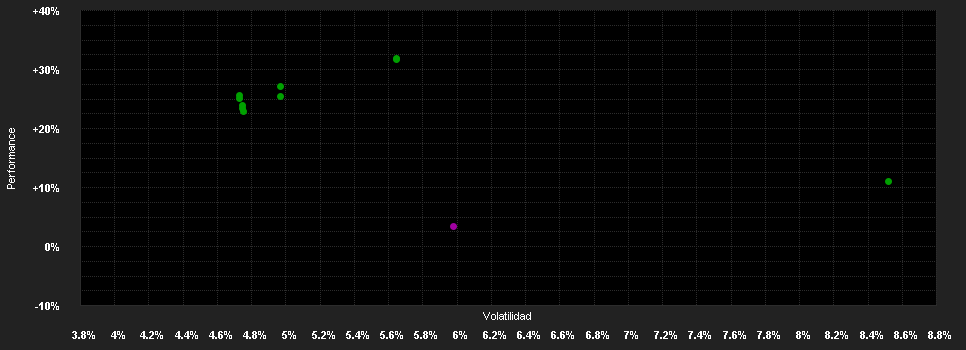 Chart for BSF Asia Pacific Abs.Return Fd.Z2 EUR H