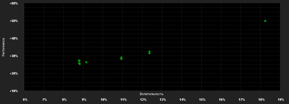 Chart for ABN AMRO Funds Boston Common Emerging Markets ESG Equities I EUR Capitalisation