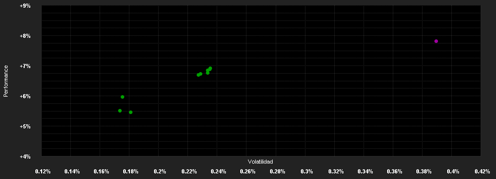 Chart for Vontobel Fd.Tw.Four M.E.As.B.Sec.AQHNG H