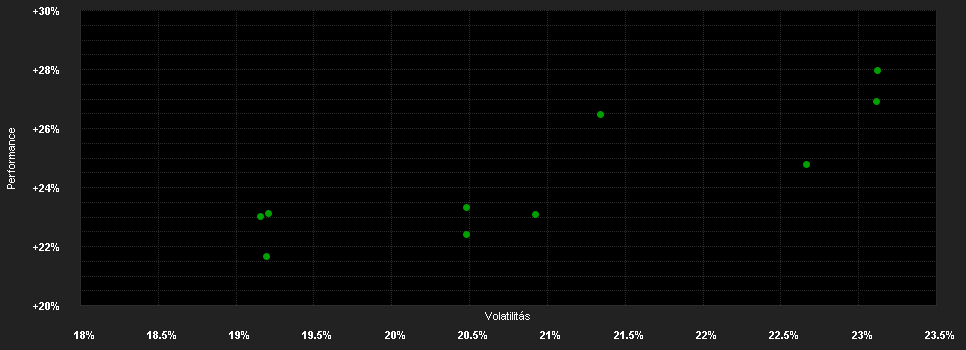 Chart for Arcus Japan Fund E ACC GBP unhedged