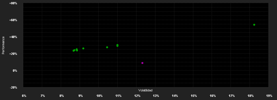 Chart for abrdn SICAV I - Emerging Markets Smaller Companies Fund, G Acc USD Shares