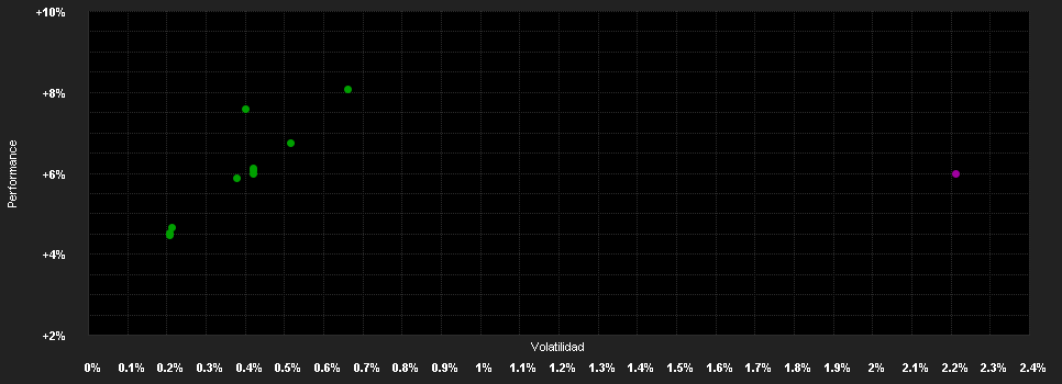 Chart for Assenagon Credit Selection ESG (P2)