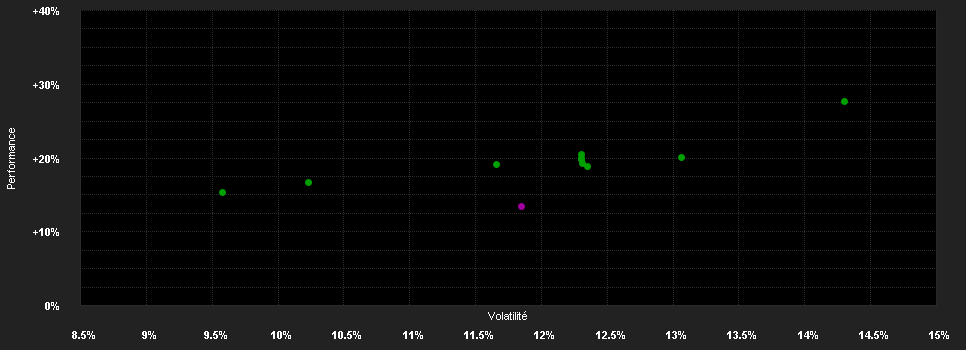 Chart for CPR Invest - MedTech - A CZKH - Acc