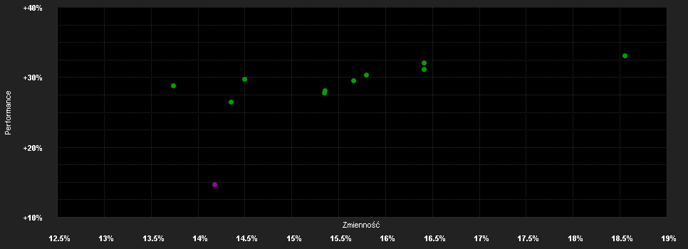 Chart for COMGEST GR.ASIA EX JAPAN EUR I ACC