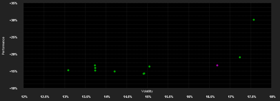 Chart for abrdn SICAV I - Indian Equity Fund, X Acc EUR Shares