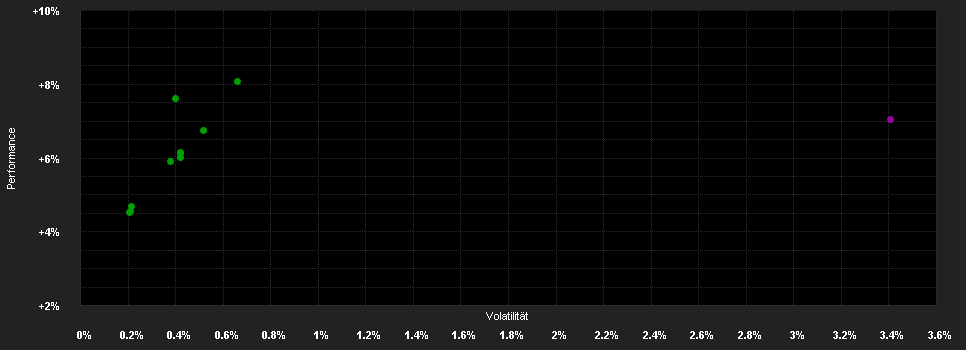 Chart for Algebris Financial Credit Fund R CHF