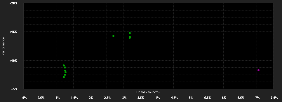 Chart for BANTLEON SELECT SICAV - Bantleon Global Convertibles Balanced PT EUR Hedged