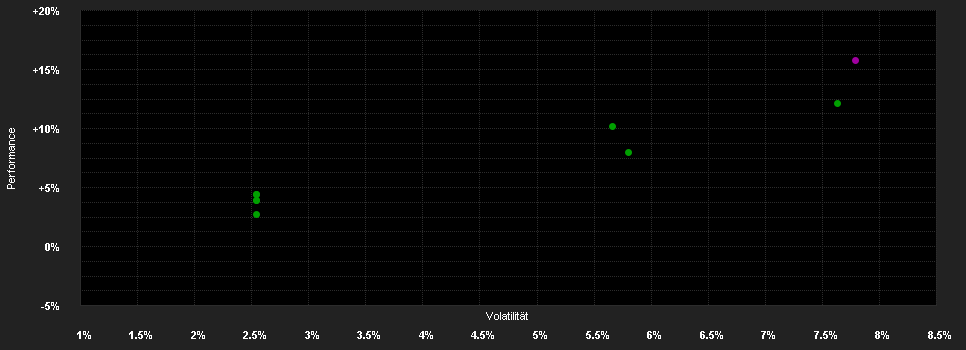 Chart for abrdn SICAV I - Indian Bond Fund, A MIncA NZD Shares