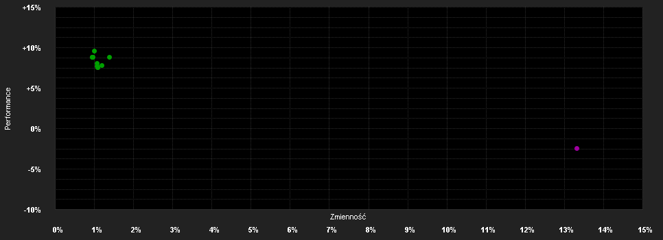 Chart for F.K2 Alt.Str.Fd.I-H4 USD H