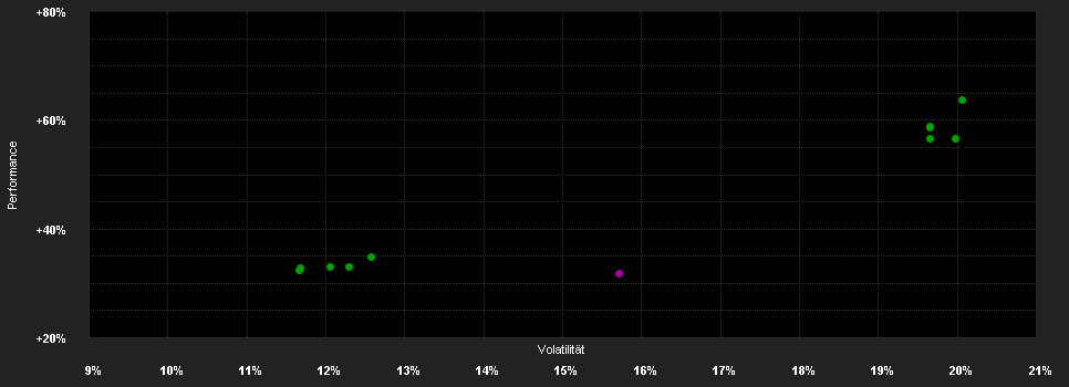 Chart for AB SICAV I American Growth Pf.I GBP