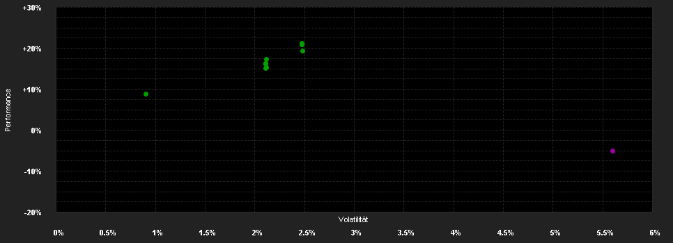 Chart for Invesco Em.Mkt.Flex.Bd.Fd.A EUR H