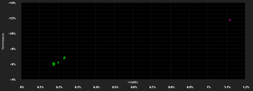 Chart for Descartes Alternative Credit UCITS Fd.IF