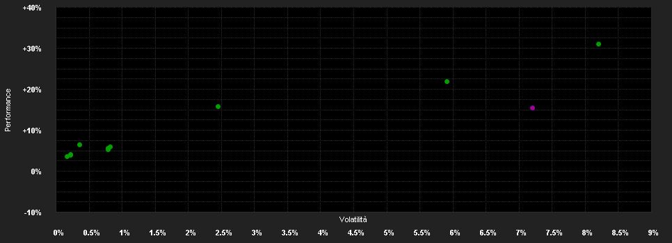 Chart for Champions Select Dynamic VC