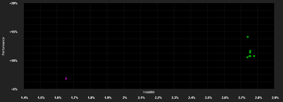 Chart for AXA IM FIIS US Sh.D.H.Y.B USD