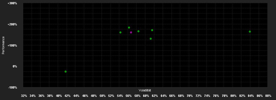 Chart for WisdomTree Bitcoin Fund