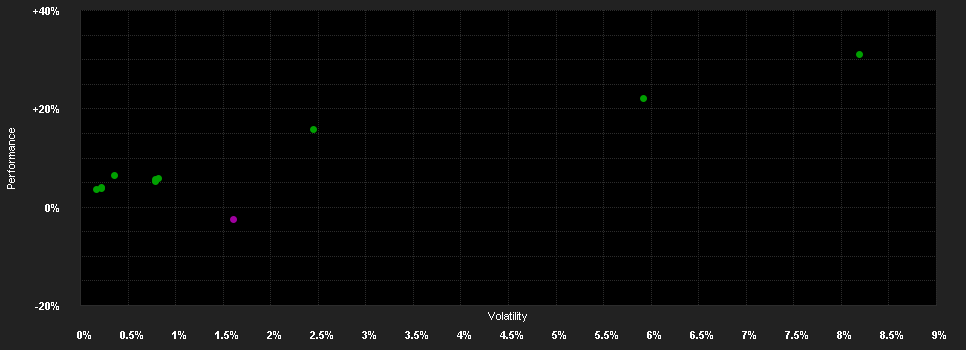 Chart for ABANTE PANGEA FUND - B EUR