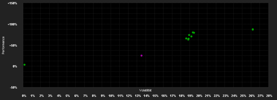 Chart for Aviva Inv.-Climate Trans.Gl.Eq.Fd.Z EUR