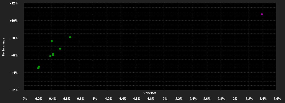 Chart for Algebris Financial Credit Fund Z EUR