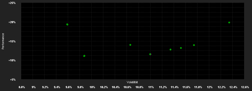 Chart for Amundi Select Europe Stock - VI