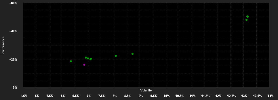 Chart for Kathrein Mandatum 70 R T