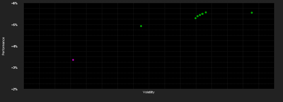 Chart for Candriam Money Market Euro, Classique - Capitalisation